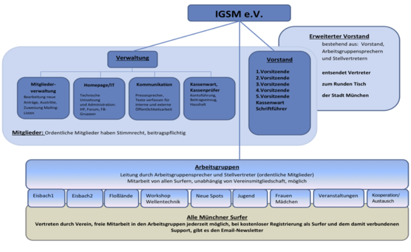 OrganigrammIGSMe_2_1